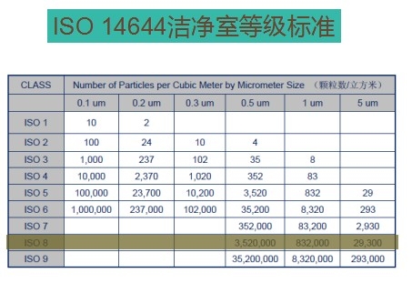 零部件清潔度檢測實驗室環(huán)境要求及建議